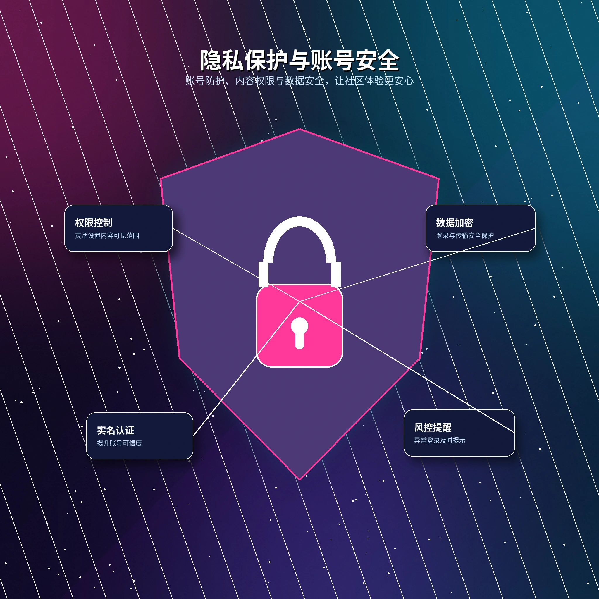 17c隐私设置与个人资料保护
